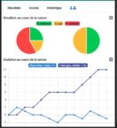 Comment exploiter les statistiques pour faire vos paris foot?