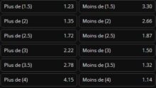 Comprendre le pari plus ou moins 1.5 buts et 2.5 buts